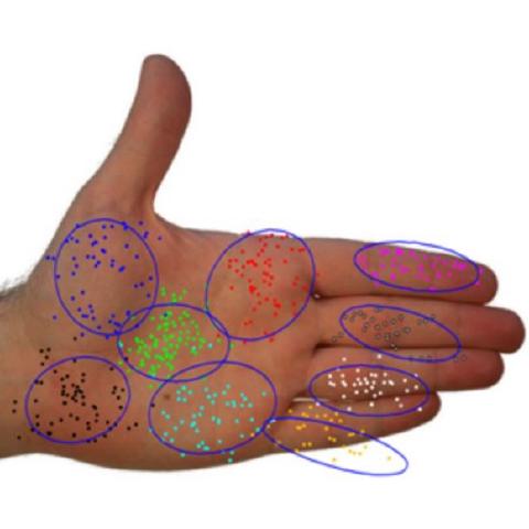 PalmRC: Imaginary Palm-Based Remote Control for Eyes-Free Television Interaction