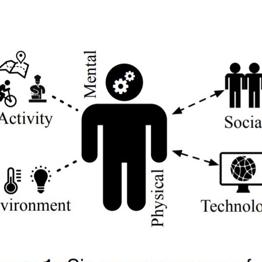 UPA'18: 3rd International Workshop on Ubiquitous Personal Assistance