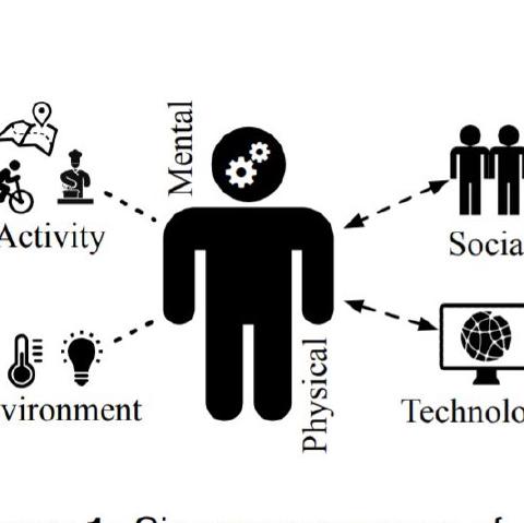 UPA'18: 3rd International Workshop on Ubiquitous Personal Assistance