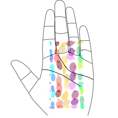 Understanding Stationary and Moving Direct Skin Vibrotactile Stimulation on the Palm