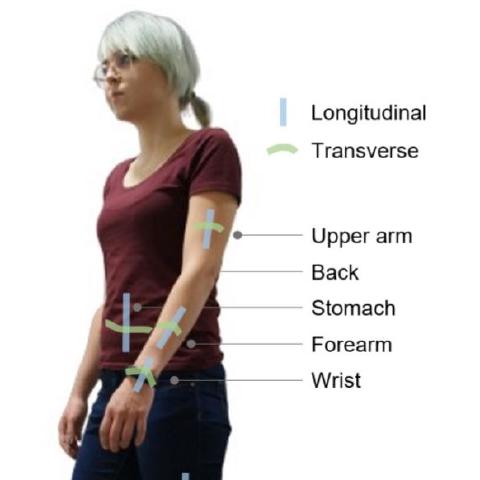 VibroMap: Understanding the Spacing of Vibrotactile Actuators across the Body